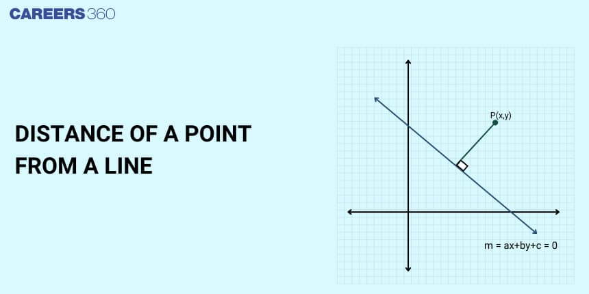 Distance of a Point From a Line: Definition and Examples